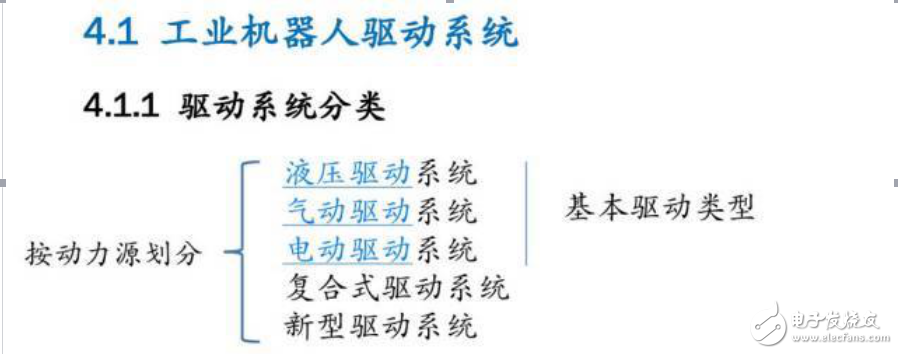工業(yè)機(jī)器人驅(qū)動系統(tǒng)的分類和電機(jī)驅(qū)動原理分析及其控制系統(tǒng)的詳解