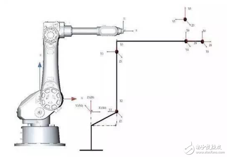 工業(yè)機(jī)器人TCP的含義和TCP類型的介紹