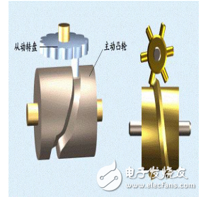 縫紉機(jī)、發(fā)動(dòng)機(jī)和齒條等復(fù)雜的機(jī)械傳動(dòng)原理圖解