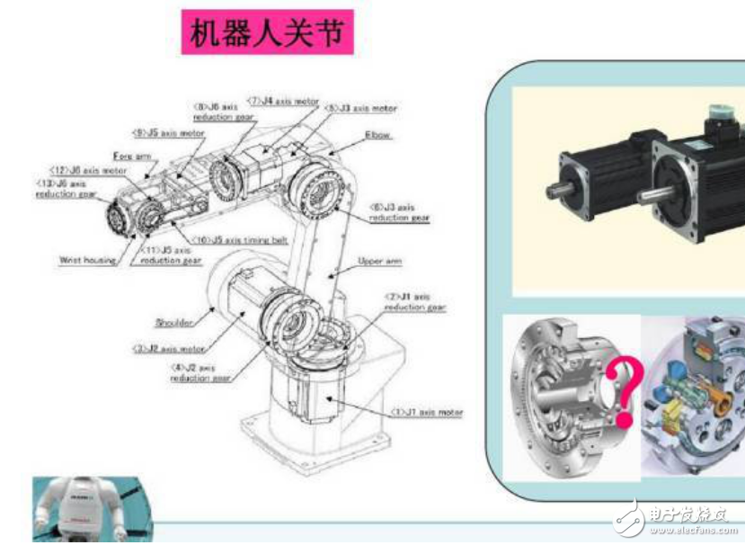 機(jī)器人集中式和分布式控制系統(tǒng)結(jié)構(gòu)的分析及工作原理和基本組成