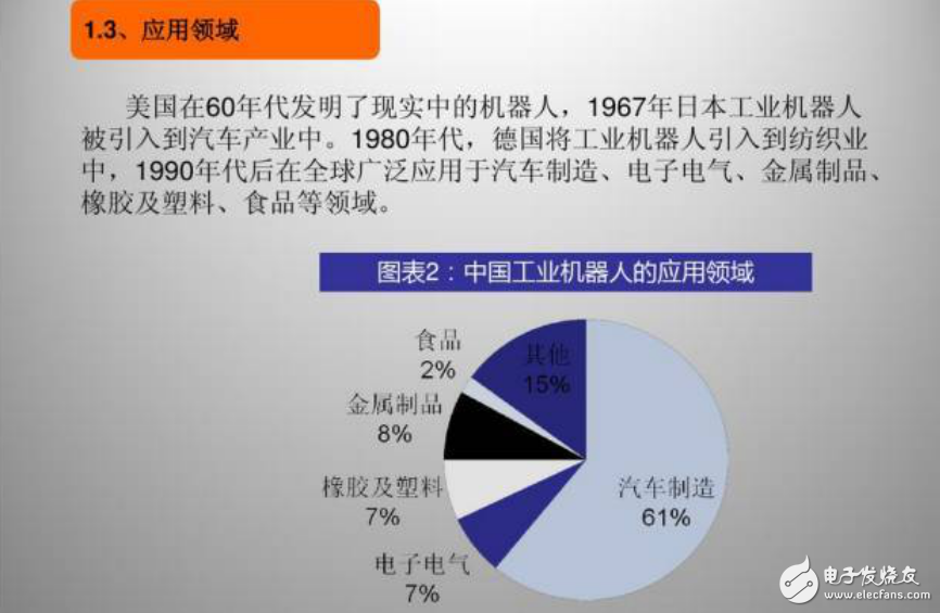 工業(yè)機(jī)器人行業(yè)分析的背景介紹及其自身多方位應(yīng)用介紹
