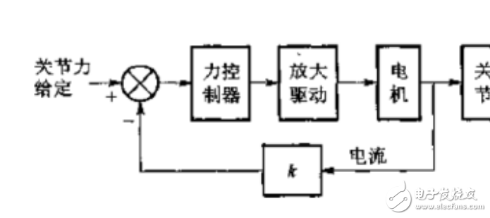 機器人控制方法根據不同參數(shù)的多種分類介紹