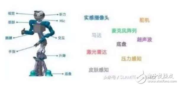 機(jī)器人計(jì)算平臺(tái)的介紹