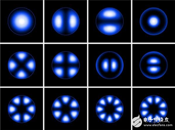 同調(diào)多模光纖的介紹及其應用擴展