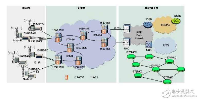 光互連的背景和數(shù)據(jù)中心的發(fā)展概述及光互連與光集成