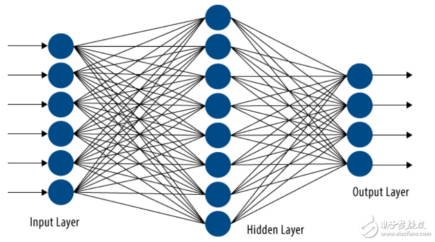 嵌入式視覺系統(tǒng)的探索