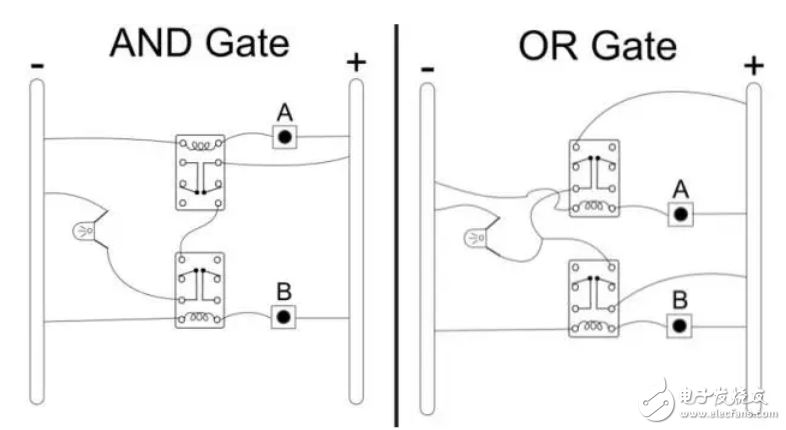 邏輯門技術(shù)的幾種實(shí)現(xiàn)方式