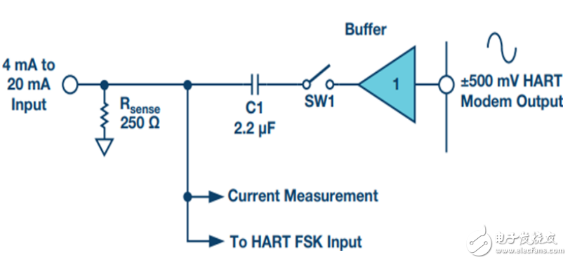 支持HART的電流輸入以及與向余量受限的4mA至20mA輸入設(shè)計中添加HART功能