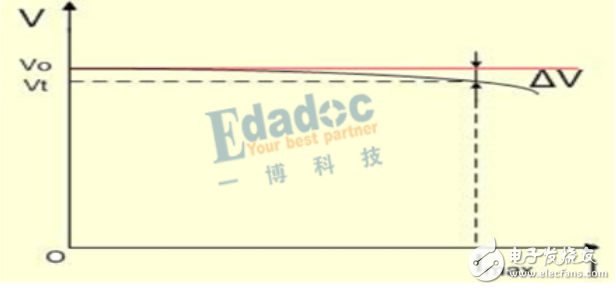 開關(guān)電源與LDO電源的區(qū)別