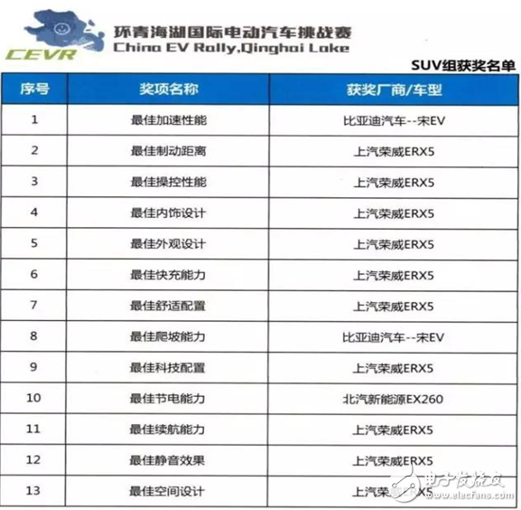 談榮威ERX5從15萬(wàn)元到20萬(wàn)元的一步之遙