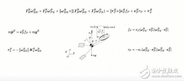 單螺旋無人機的優(yōu)缺點