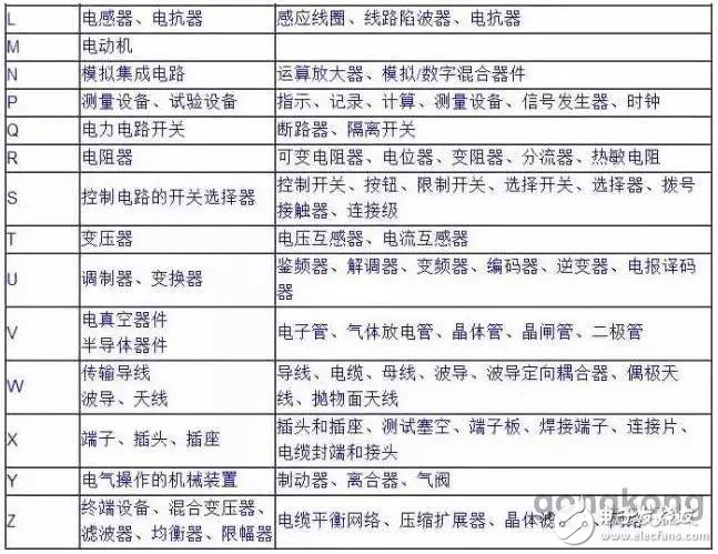 電氣系統(tǒng)中的符號及項目代號大全