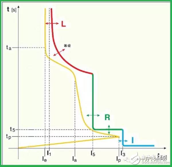 電動機為什么堵轉(zhuǎn)它的解決方案又是什么