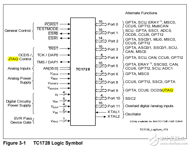 英飛凌32位控制器的文檔，是硬件工程師不可缺少的讀物