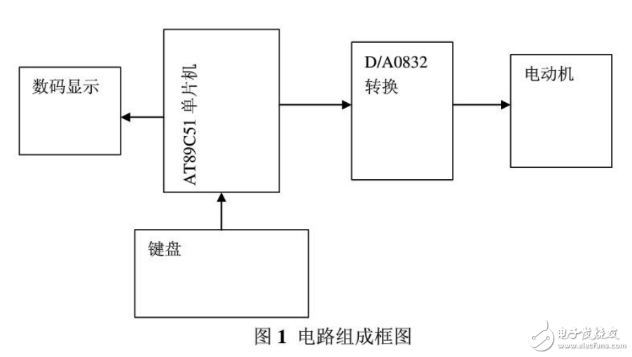 基于單片機的課程設(shè)計，有Protues仿真，還有源程序