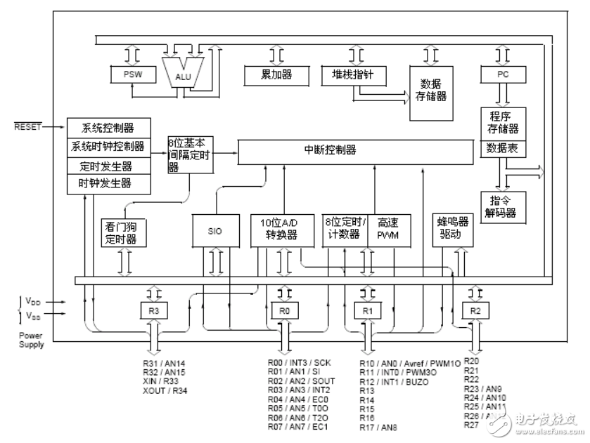 MC80F0708中文手冊(cè)詳細(xì)講解了使用方法