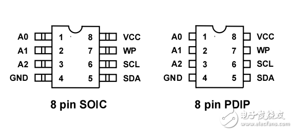 芯片資料，單片機(jī)總線技術(shù)