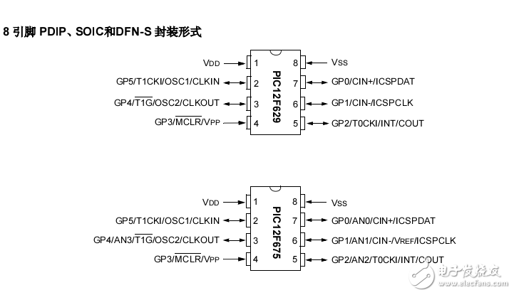 經(jīng)典PIC8腳單片機(jī)PIC12F675數(shù)據(jù)手冊(cè)