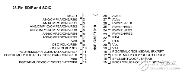 很詳細(xì)的pic單片機(jī)手冊(cè)