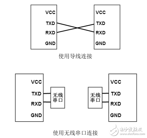FS飛思卡爾智能車上位機設(shè)計教程