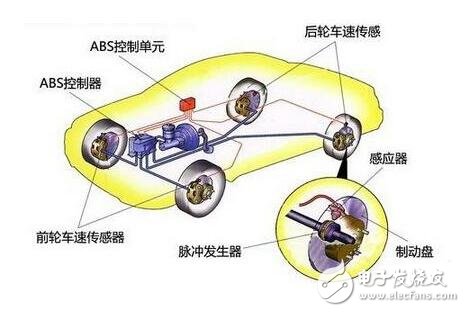 汽車(chē)ABS系統(tǒng)工作原理介紹