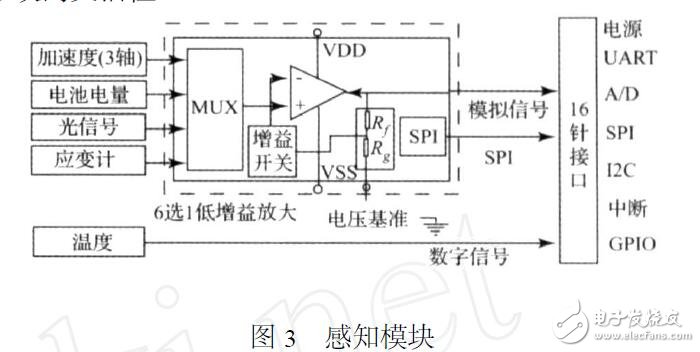 基于OpenWSN無線傳感器的硬件平臺設(shè)計(jì)