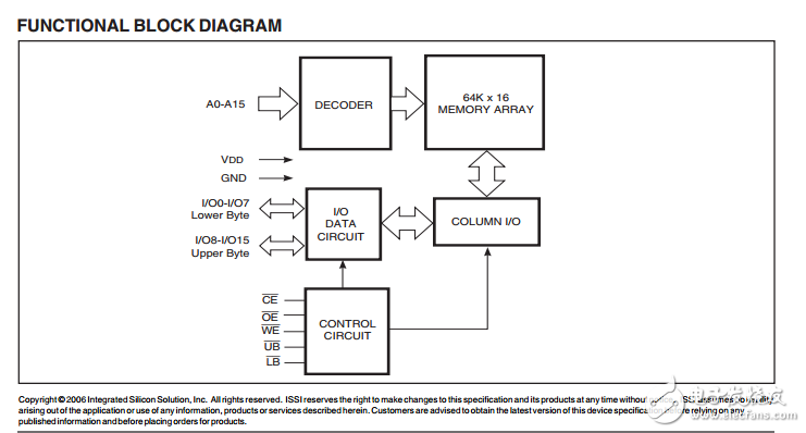 IS64WV6416BLL高速CMOS靜態(tài)RAM，64K×16