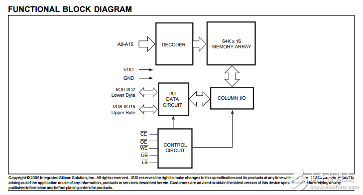 IS64C6416AL高速CMOS靜態(tài)RAM，64K×16