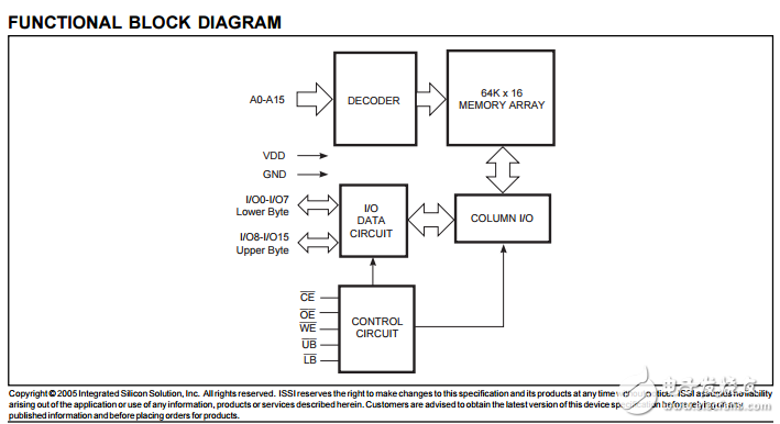 IS61C6416AL高速CMOS靜態(tài)RAM，64K×16