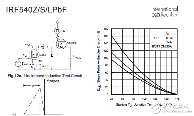 irf540zspbf先進的工藝技術(shù)hexfet?功率MOSFET