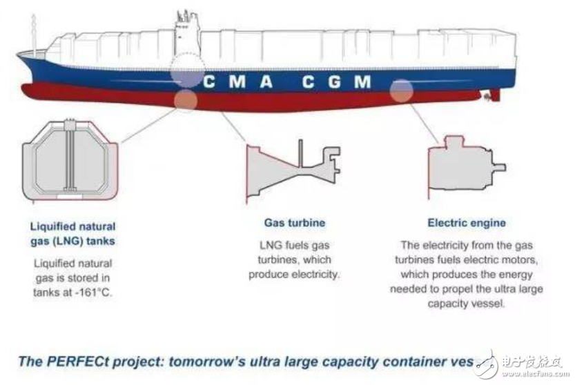 日本Monohakobi技術研究所計劃開發(fā)無人駕駛貨船