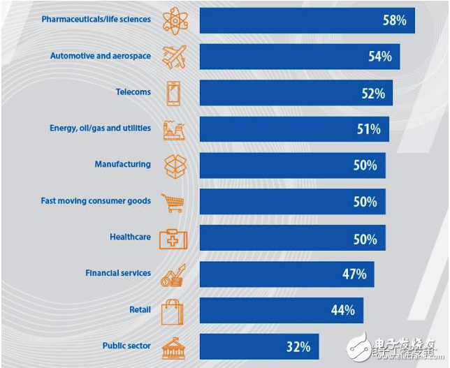 中國(guó)制造2025與人工智能