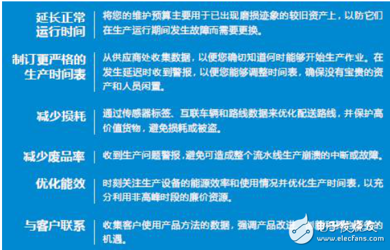 物聯(lián)網(wǎng) （IoT）在工業(yè)領(lǐng)域的應用