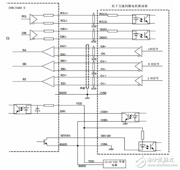 機器人手臂控制系統(tǒng)的視覺識別部分介紹與硬件設計