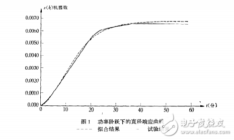 計算機拉制砷化鎵單晶的數(shù)學(xué)模型分析及其最佳控制的說明