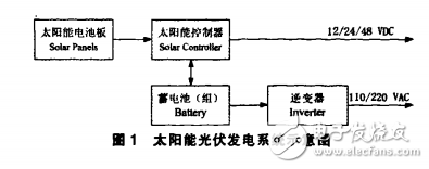 太陽能發(fā)電技術(shù)簡介及其特點和三種光伏用電的主要形式介紹