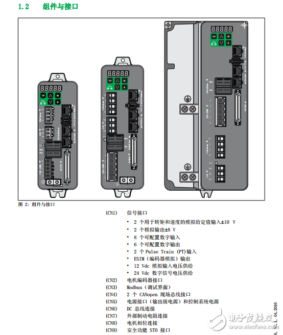 LXM28A和BCH2伺服驅(qū)動(dòng)系統(tǒng)技術(shù)參數(shù)、基礎(chǔ)知識(shí)和設(shè)計(jì)安裝全手冊(cè)