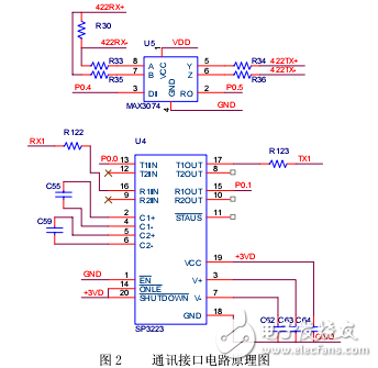 一種多功能調(diào)焦調(diào)光電路系統(tǒng)設(shè)計