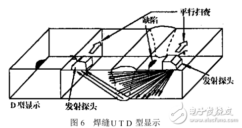 超聲波相控陣技術(shù)檢測鋼焊縫