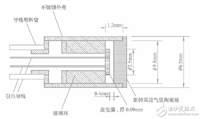 測量非飽和土基質(zhì)吸力的微型傳感器分析