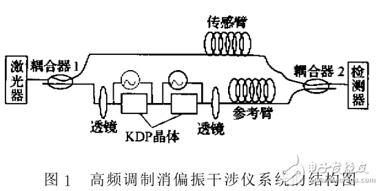 一種新型干涉型光纖傳感器的消偏振衰落方案