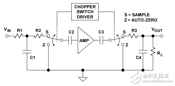 斬波穩(wěn)定(自動歸零)精密運算放大器mt-055