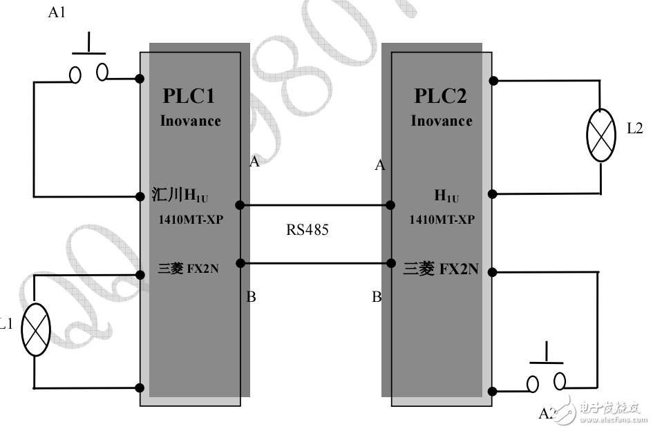 RS-485總線場設備PLC無線通信方案