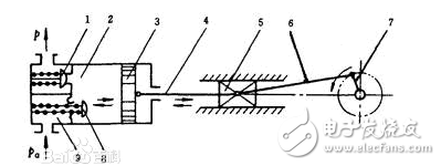 車載空壓機(jī)的作用和分類