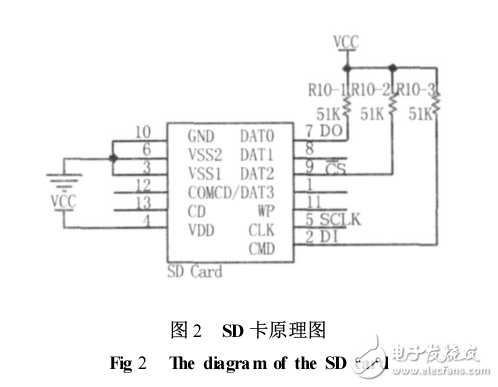 基于MSP430單片機(jī)的SD卡讀寫，并建立fat文件系統(tǒng)