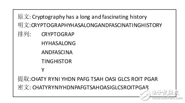 初學(xué)者密碼學(xué)簡單入門