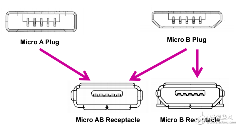 STM32 USB培訓_Part1 協(xié)議