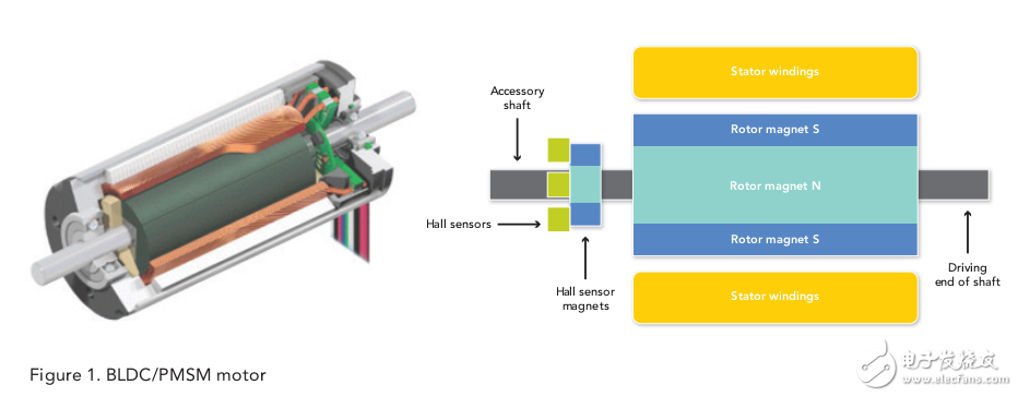 利用恩智浦LPC1500微控制器簡化BLDC和FOC電機控制