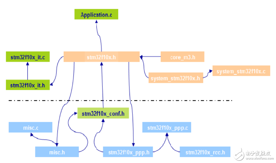 STM32學(xué)習(xí)手冊
