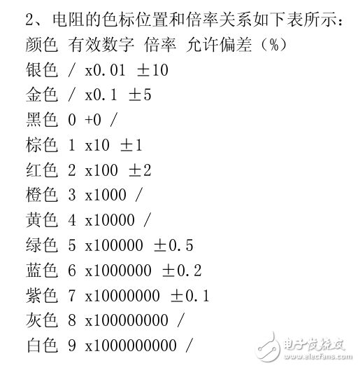 常用電子元器件應用要點及識別方法